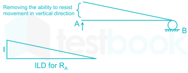 live test 3 images Q53a